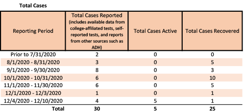 /uploadedimages/News/News_Releases/20201211-2 Total Cases.png